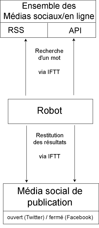 schéma robot msgu