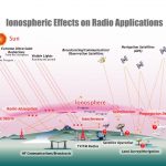 Les blackouts radio et scintillations en Événement solaire extrême (1-2)