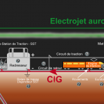 Systèmes électriques ferroviaires et événements solaires extrêmes (1-3-4)